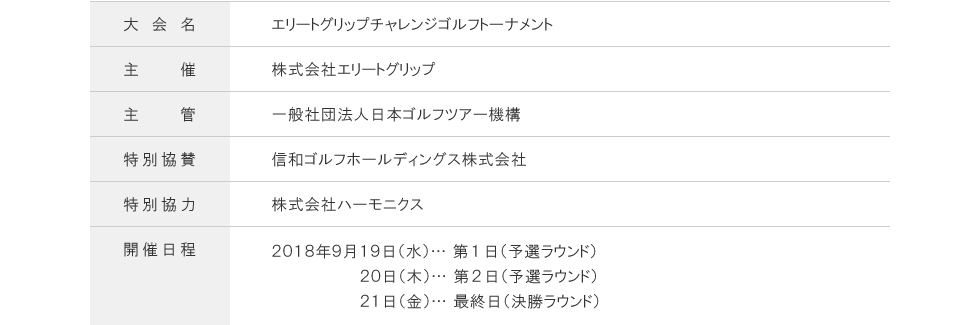 賞金総額１,５００万円