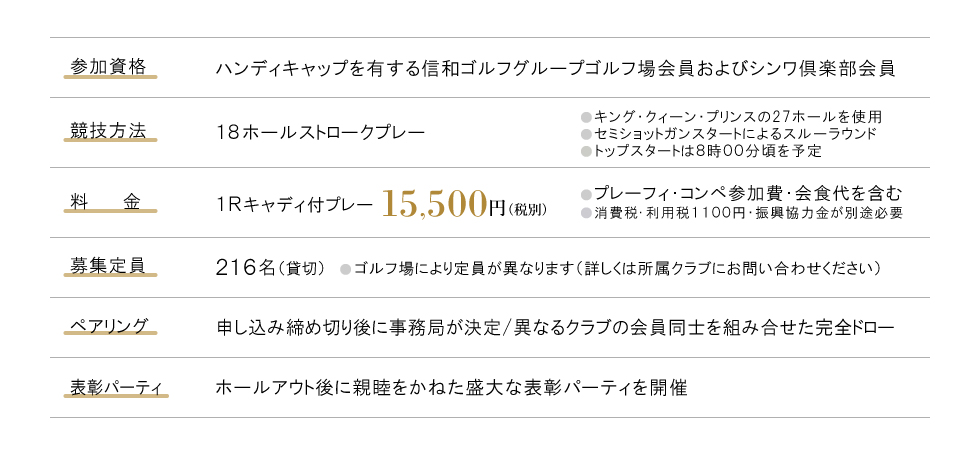 参加資格、競技方法、料金