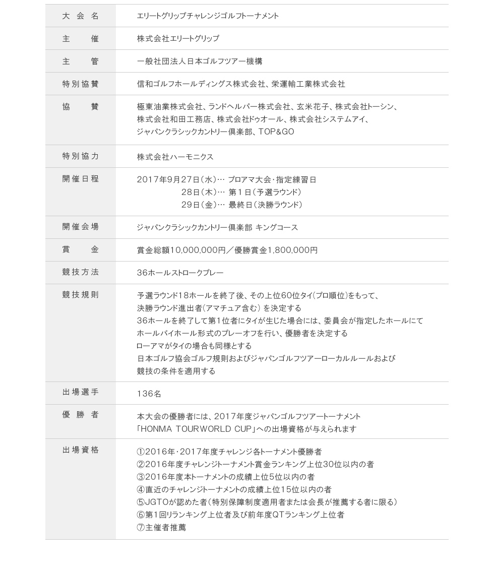 大会要項
