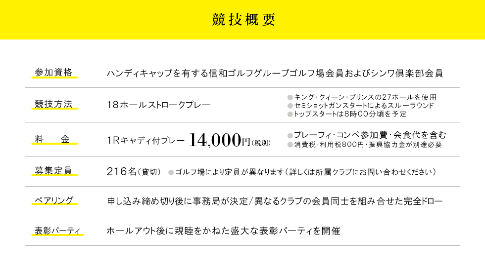 競技概要