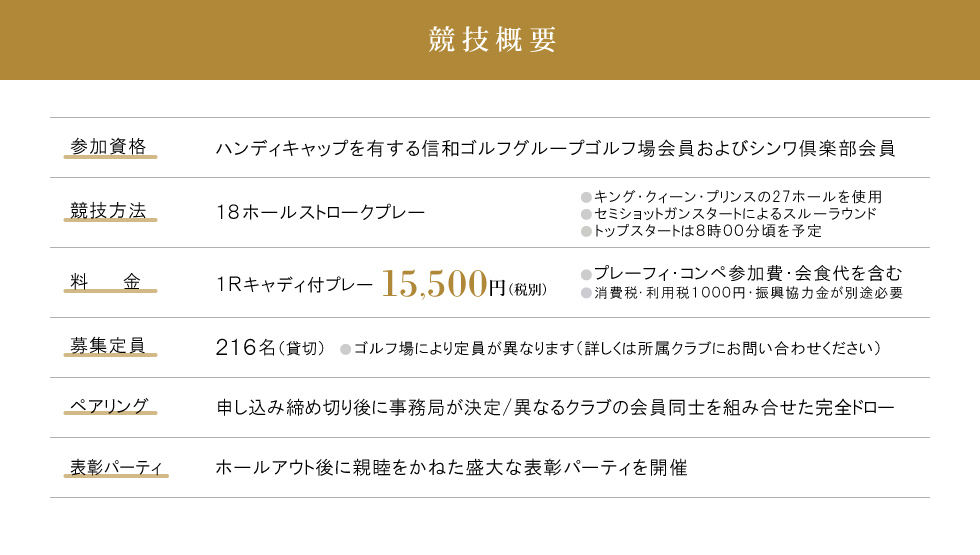 競技概要